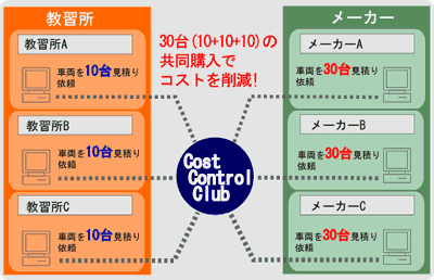 C.C.クラブ画像