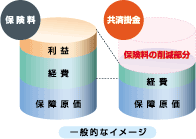 メリットの解説画像