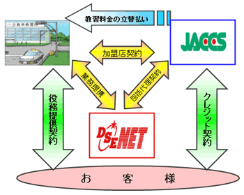 ご契約のイメージ